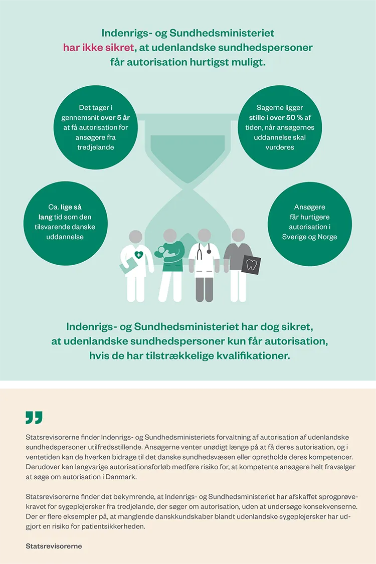 Grafik over beretningens væsentligste resultater