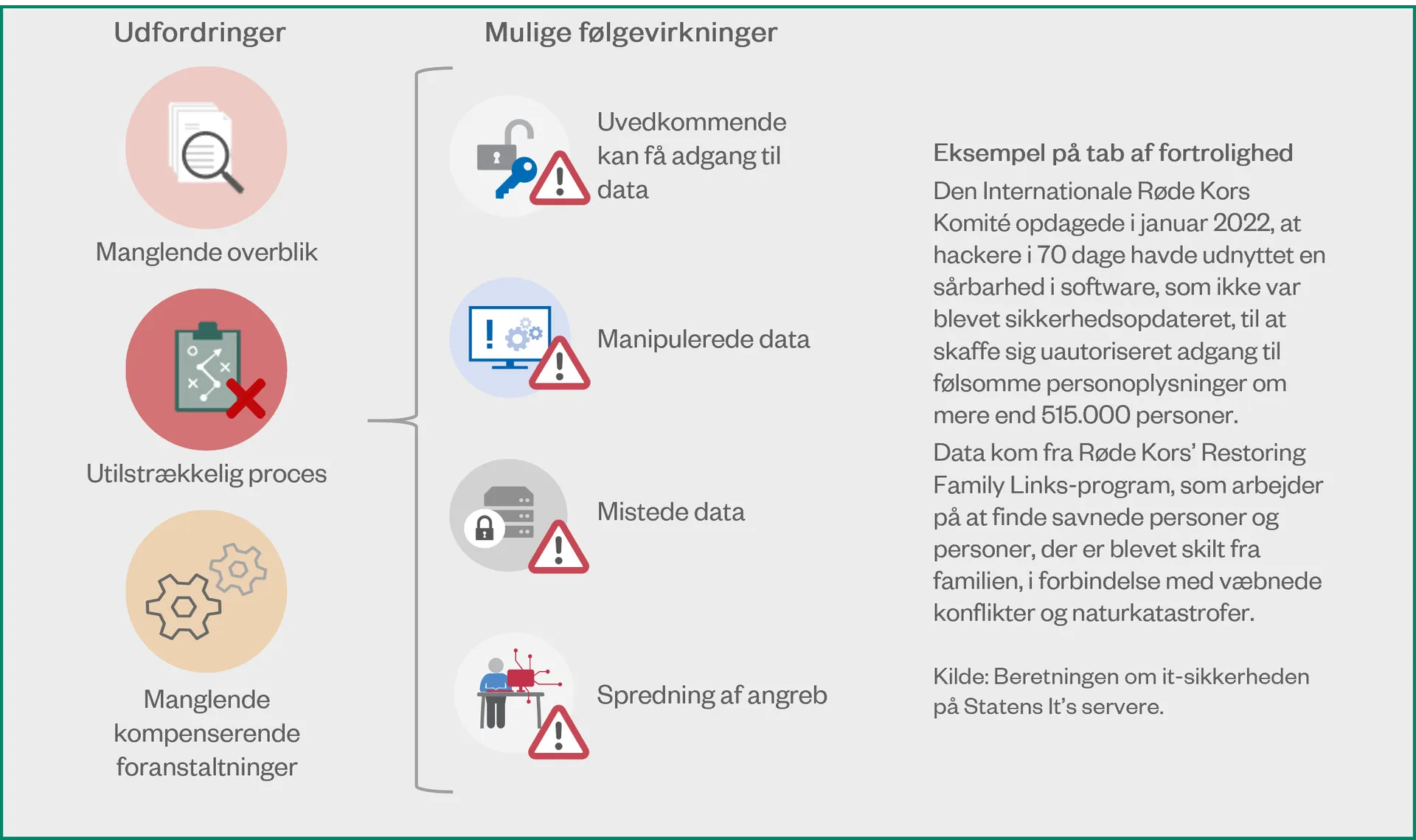 Sikkerhedsopdateringer