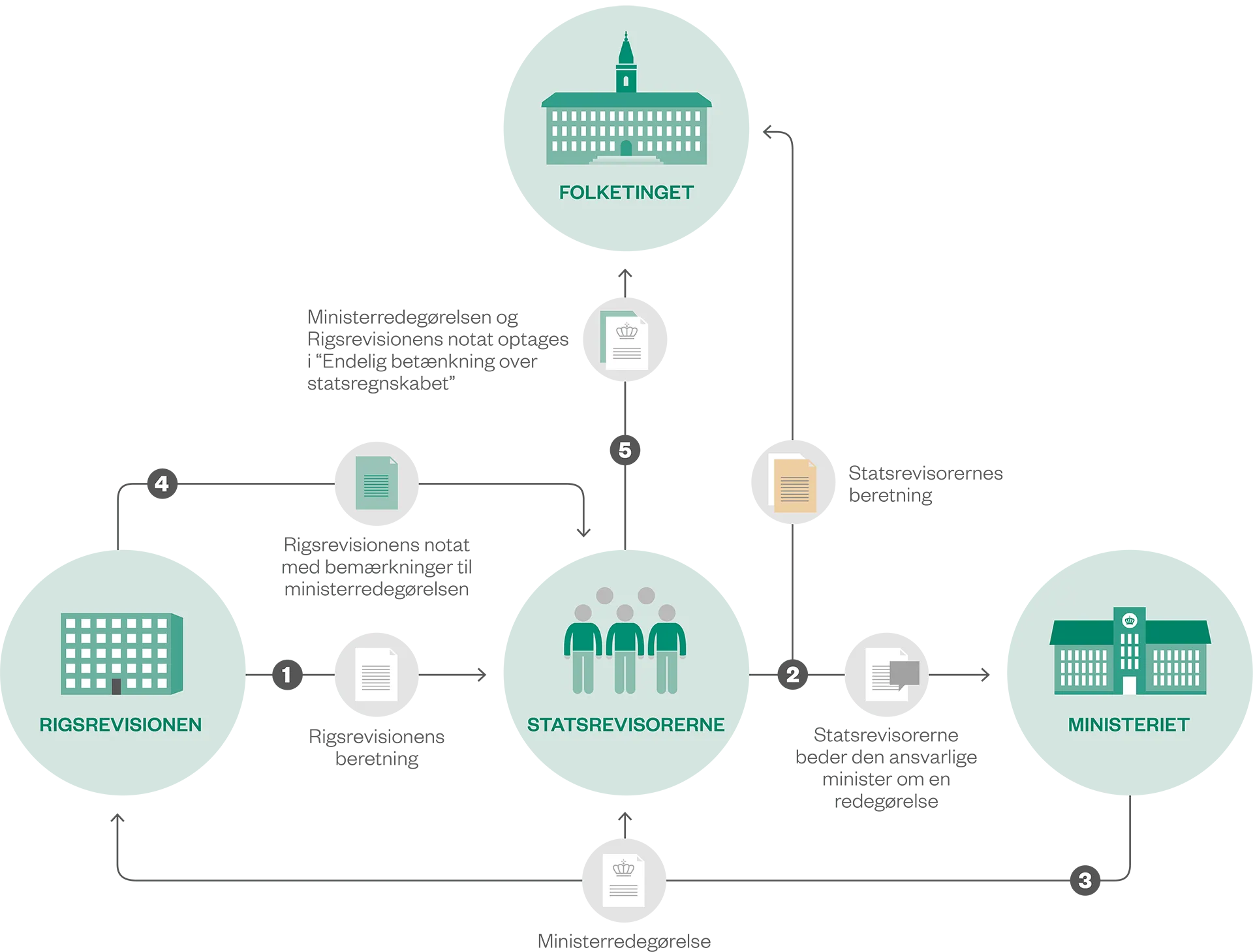 Kontradiktorisk procedure